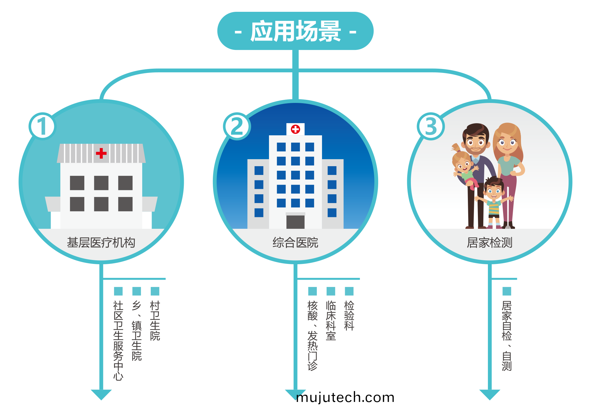 廣(guang)州(zhou)藍勃(bo) | 新(xin)冠(guan)抗(kang)原檢(jian)測解決(jue)方(fang)案